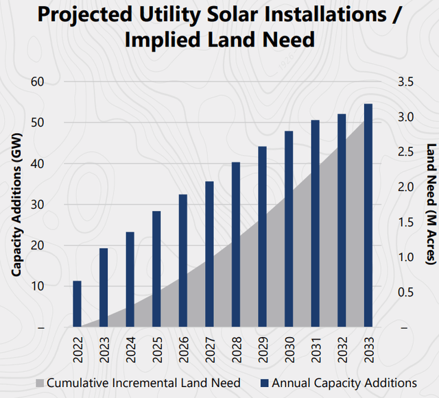 A graph of a solar system Description automatically generated