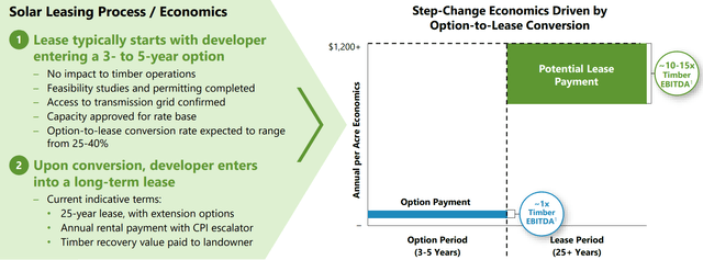 A diagram with a green arrow Description automatically generated with medium confidence