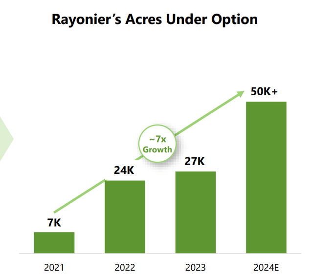 A graph of growth with green bars Description automatically generated