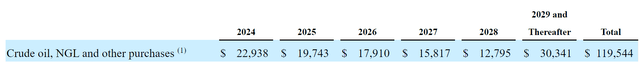 PAA Crude, NGL, and other products Purchase Obligations