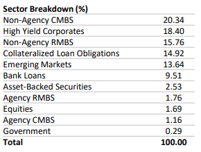 DLY Holdings 12-31-2023