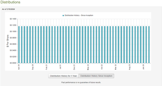 DLY Dividend History