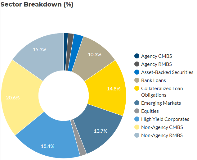 DLY Asset Allocation Feb 2024