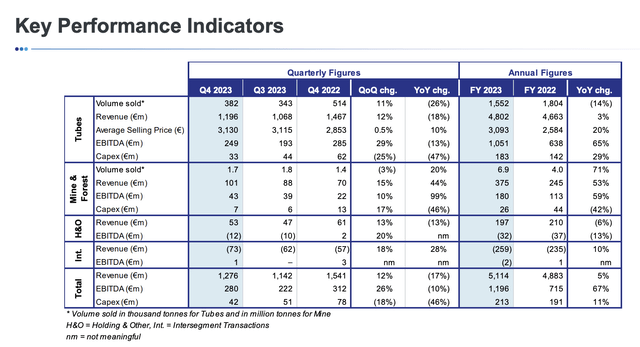 Financials