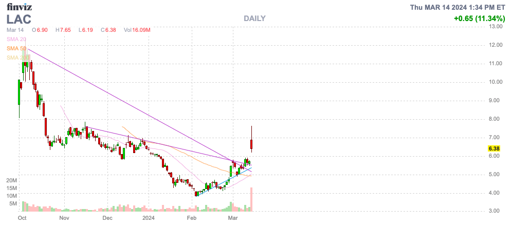 Finviz Chart