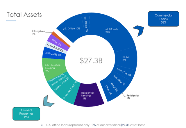 A pie chart with numbers and words Description automatically generated
