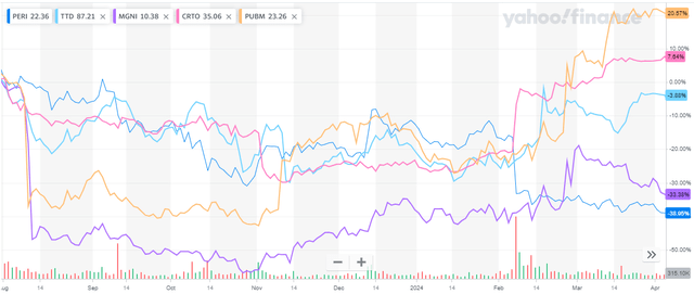 Peer Group Comparison