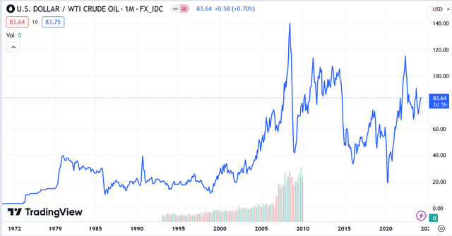 chart of crude oil prices since 1970