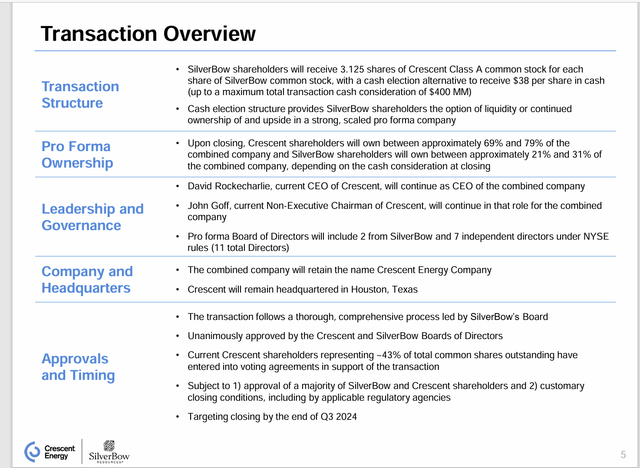 Crescent Energy Offer For SilverBow Resources Summary