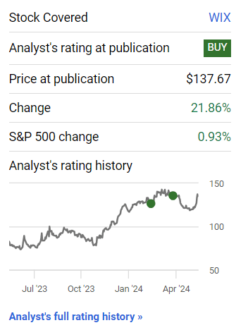 Seeking Alpha: Wix's price movement since last coverage