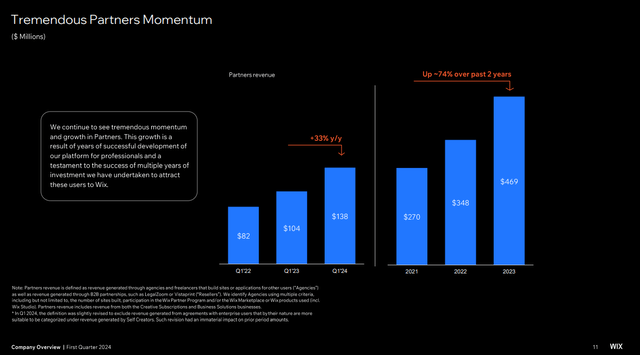 Q1 FY24 Earnings Slides: The momentum in its Partners Business continues