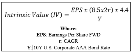 TVC Intrinsic Value Calculation