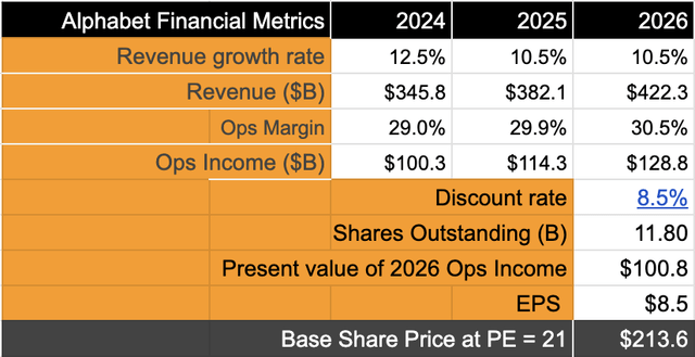 Google vs Meta's Revenue per Employee on a trailing twelve month basis