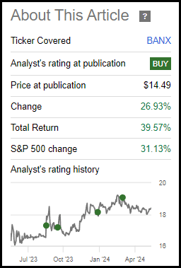 BANX Performance Since May 4, 2023 Update