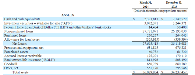 Asset Side of Balance Sheet