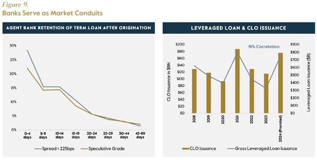 bank loan issuance