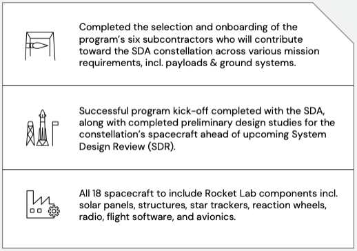 SDA Constellation program highlights