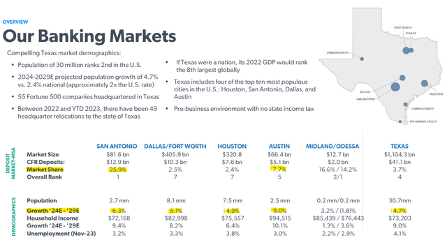 CFR Texas markets