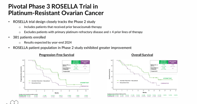 Rosella Trial