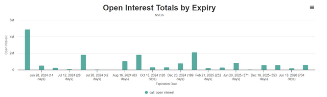 optioncharts.io - NVDA open call interest