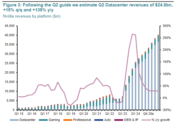 NVDA growth outlook