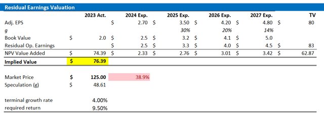 NVDA valuation