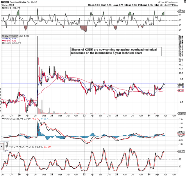 KODK Intermediate Technicals