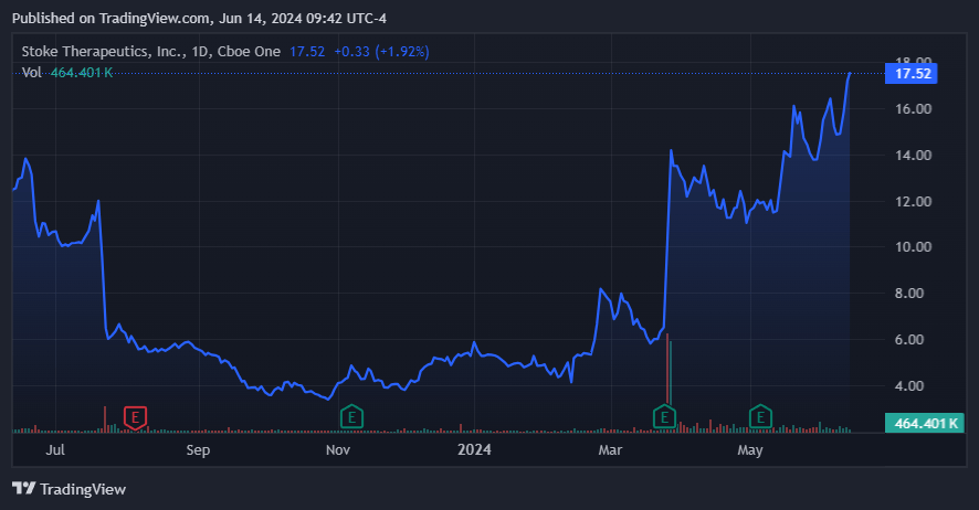 Source: TradingView.