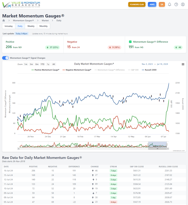 Market Momentum Gauges 2024