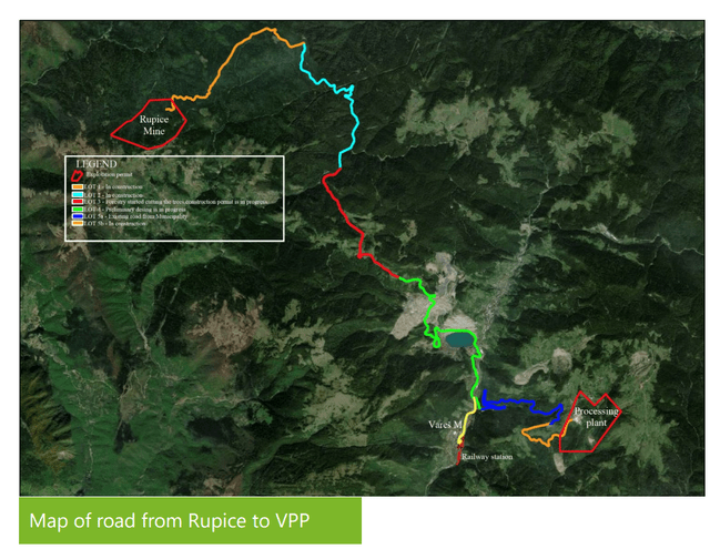 Rupice Mine Road to Vares Plant