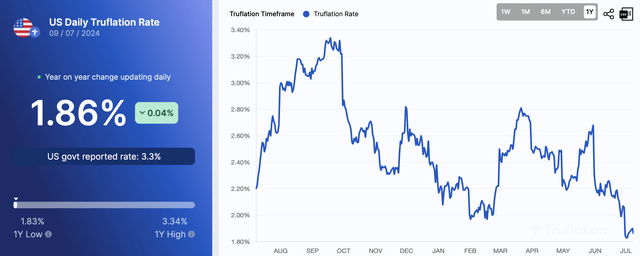 Truflation inflation