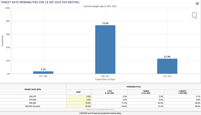 Rate probabilities