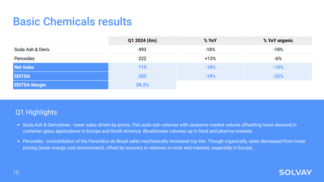 solvay basic chemicals