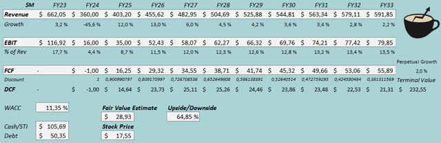 fair value estimate mcft stock