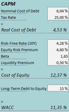 cost of capital mcft