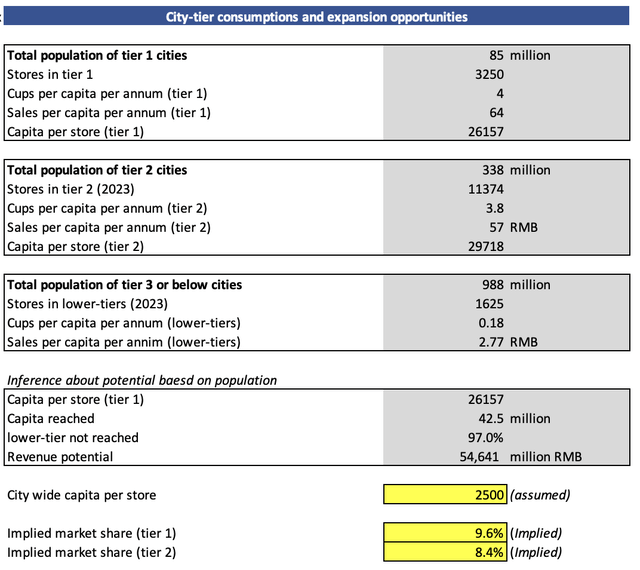 Rough Calculation