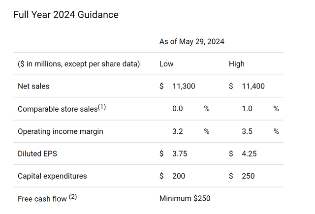 AAP full-year guidance as of May