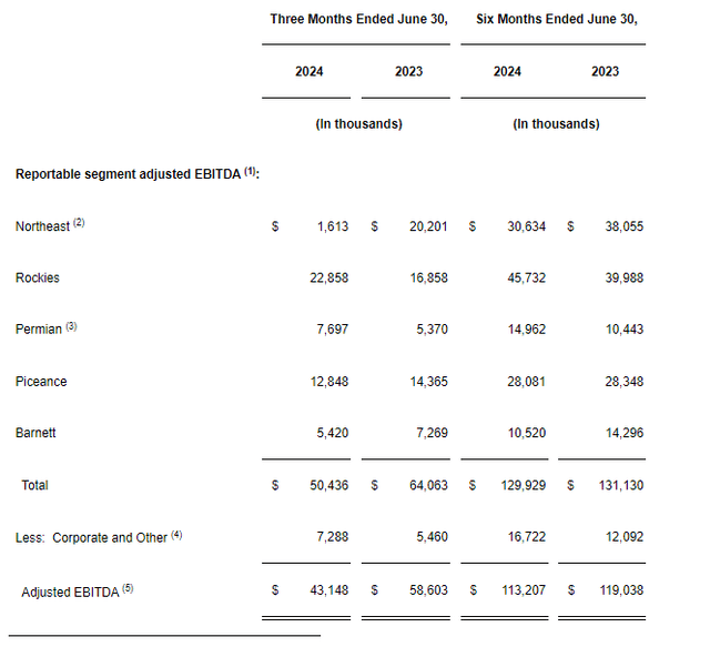 Summit Midstream Corporation Investor Presentation