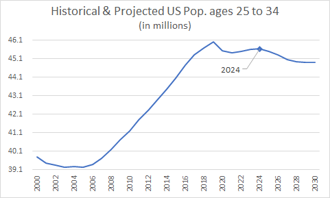 DEMOGRAPHICS