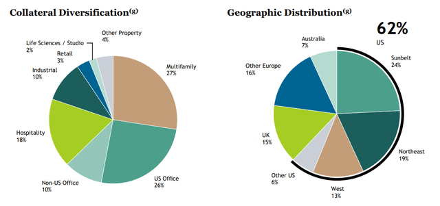 Portfolio Overview