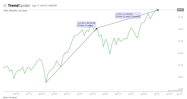 short-term performance