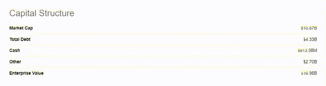 Capital Structure