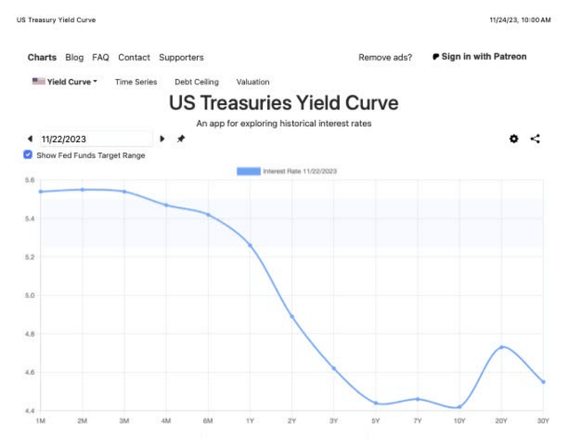 Yieldd Curve