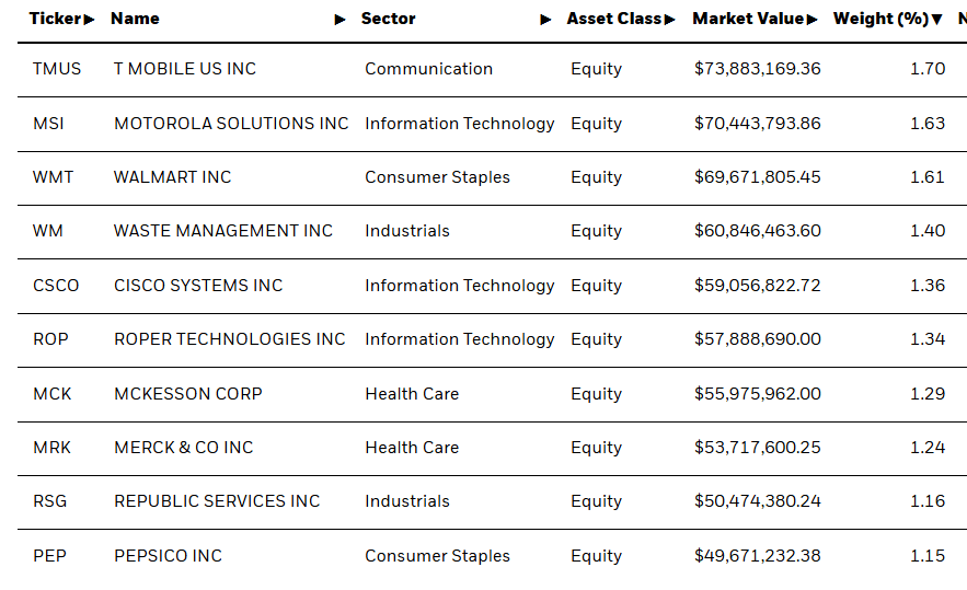 Holdings