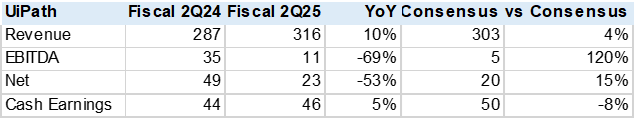 2Q25 results