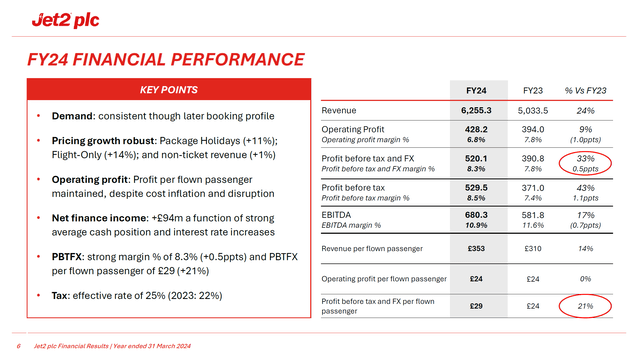 This image shows the Jet2 FY2024 financial results.