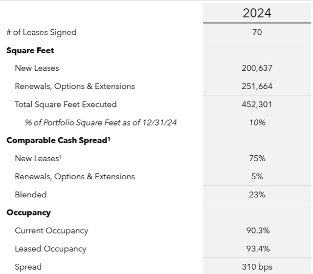 A screenshot of a financial report AI-generated content may be incorrect.